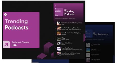 Spotify brings top podcasts, trending podcasts charts | Android Community