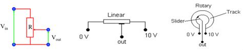 Position Sensor : Types of Position Sensor