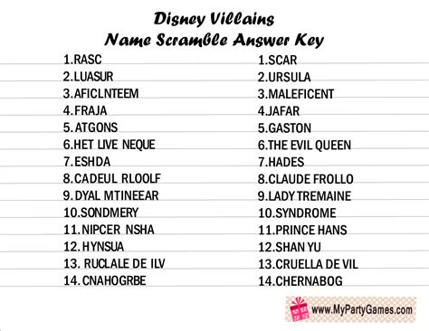 Disney Villains Names