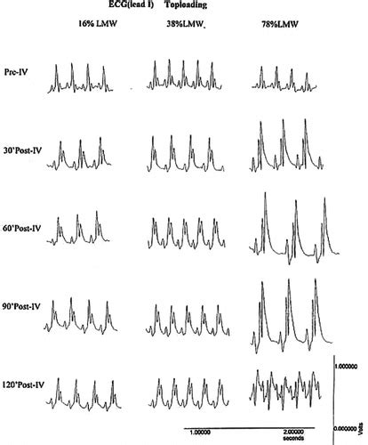 Full article: Polyhemoglobin with Different Percentage of Tetrameric ...