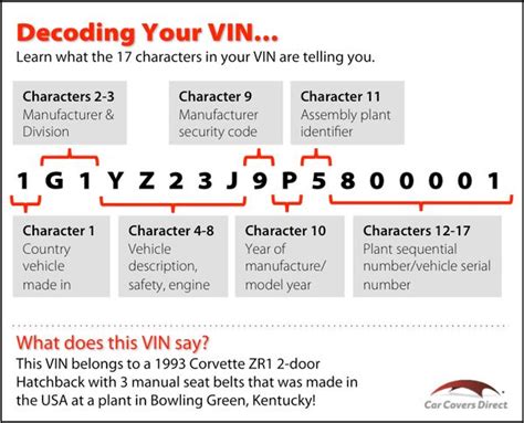 Ford Explorer Vin Decoder Chart