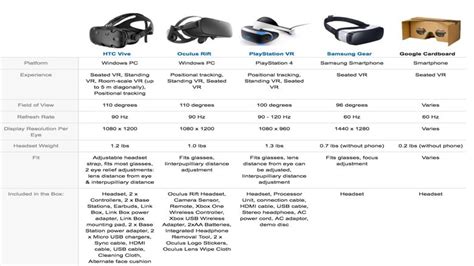 5 Best VR Headsets: Your Buyer’s Guide – Heavy.com