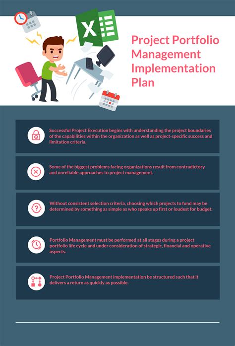 Project Portfolio Management Implementation Plan in 2022 - Reviews ...