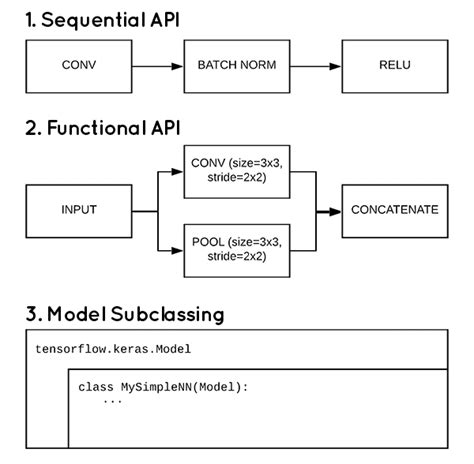 pyimagesearch-blog-zh/3-ways-to-create-a-keras-model-with-tensorflow-2 ...