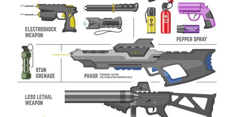 Types of Non Lethal Guns | U Back Off