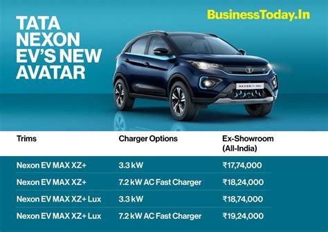 Tata Nexon EV Max Vs Standard Nexon EV: Specs, Features, Price Compared Autocar India | atelier ...