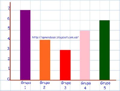 APRENDO ASÍ: GRÁFICOS DE BARRAS