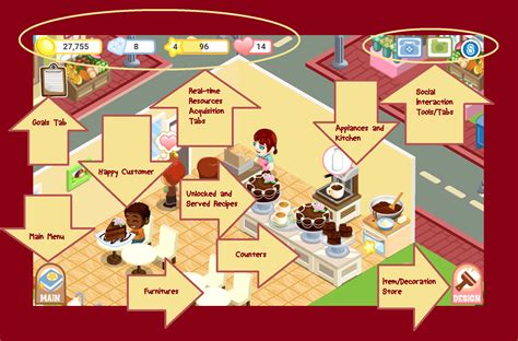 Bakery Story PC Game - Play & Download for Free Online