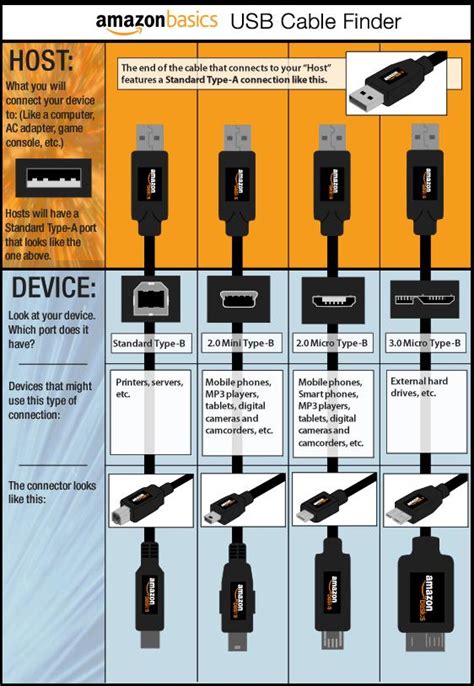 Amazon.com: AmazonBasics USB Cable - 2.0 A Male to Micro B - 6 Feet (1.8 Meters): Electronics