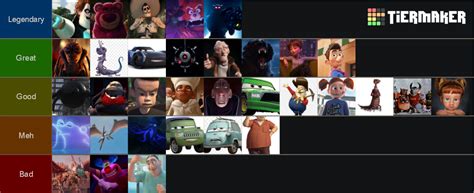 Pixar Villains Tier List (Community Rankings) - TierMaker