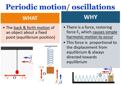 Simple harmonic motion cam example - pohover