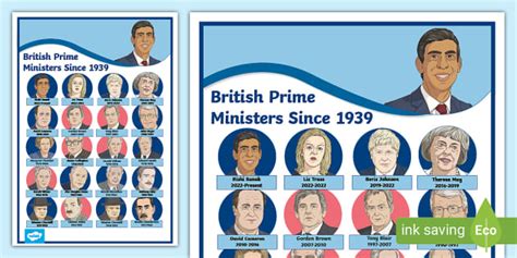 British Prime Ministers Since 1939 A4 Display Poster