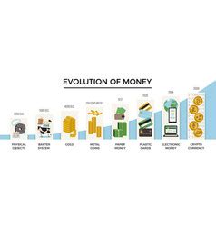 Evolution money infographic Royalty Free Vector Image