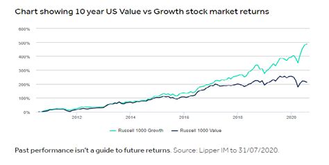 What are the best long-term stocks to buy in November? | Invezz