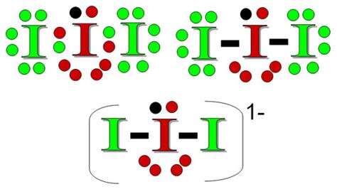 Iodine Atom Structure