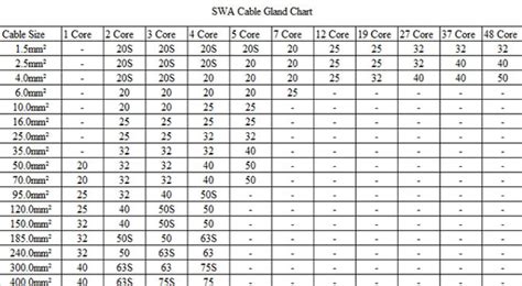 Cable Gland Size Chart Double Compression Cable Gland Chart, 45% OFF