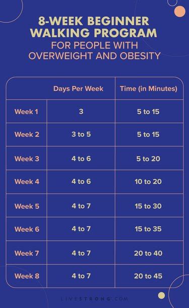 8-Week Beginner Walking Program for People With Overweight and Obesity | livestrong