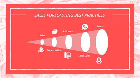 Sales Forecast | PowerPoint, Google Slides & Keynote Templates