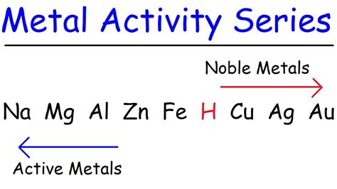 Activity Series Chemistry Examples