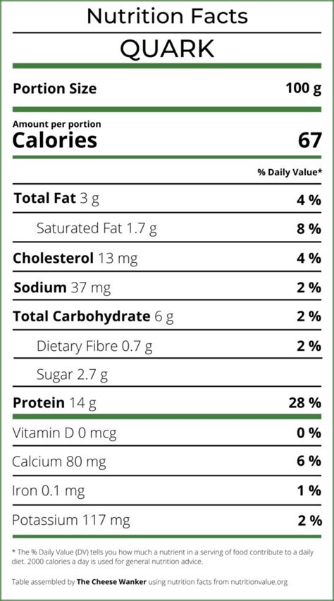 Quark: Official Nutrition Facts (2023 Review & Summary)