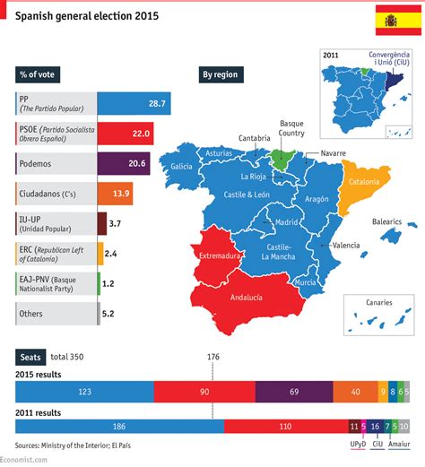 Democracy And Political Parties Financing In Spain - prestamos jubilados requisitos