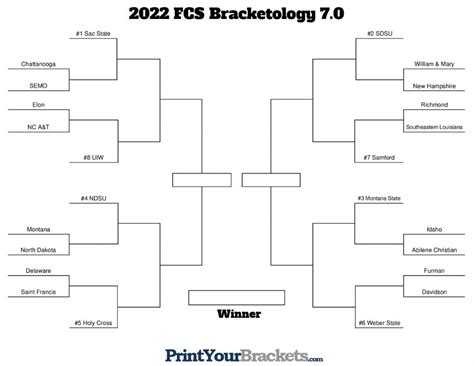 2022 FCS Bracketology 7.0 — Playoff Predictions (11-7-2022) - HERO Sports