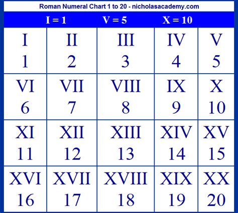 Free Printable Roman Numeral Chart - Printable Word Searches