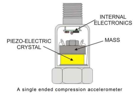 Accelerometer | Working , Advantages and Applications