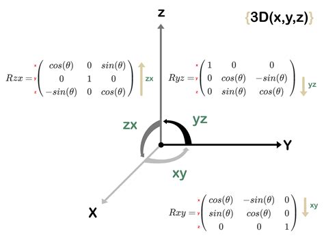 inverse kinematics - Rotation matrix sign convention confusion. - Robotics Stack Exchange