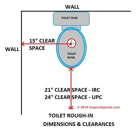 Toilet Clearance Distances Required space at sides & in front of a toilet