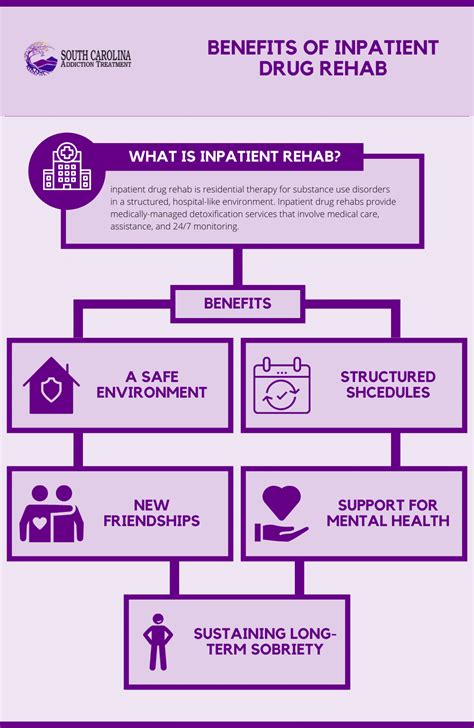 benefits of inpatient drug rehab