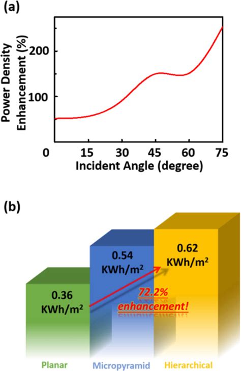 Higher-efficiency, lower-cost silicon solar cells | SPIE Homepage: SPIE