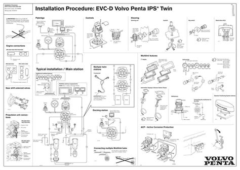 Exploring the Intricate Volvo DPH Parts Diagram