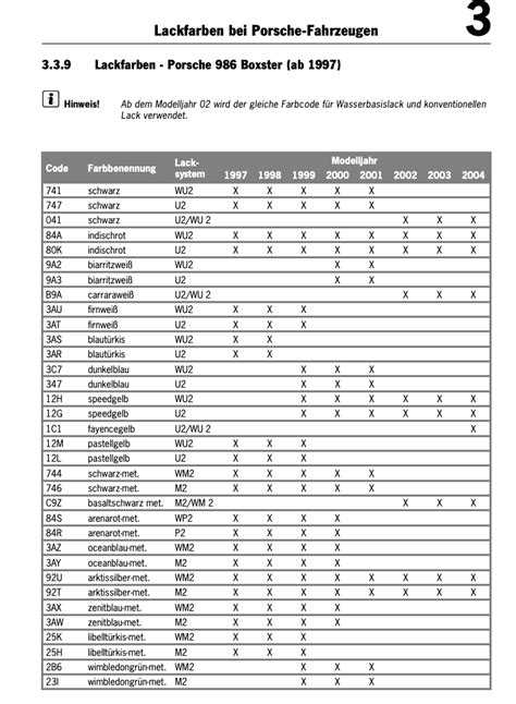 Porsche Boxster Interior Color Codes | Cabinets Matttroy