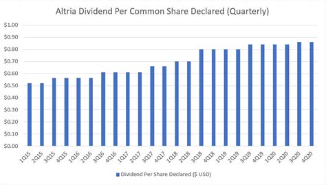 Is Altria A Good Dividend Stock? | Cash Flow Based Dividends Stock Screener