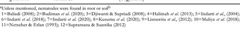 Firstly reported plant-parasitic nematode species in Indonesia | Download Scientific Diagram