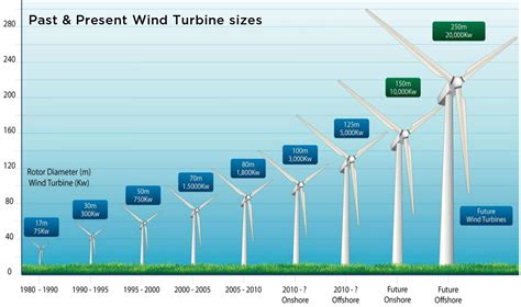 How Wind Energy Works | Union of Concerned Scientists