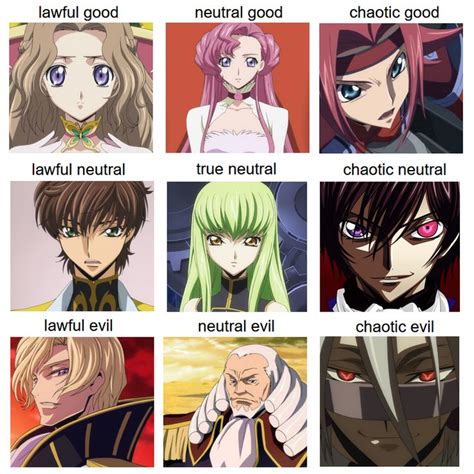 Code Geass Characters Allignment Chart : CodeGeass | Code geass, Coding ...