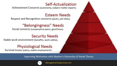 Maslows Hierarchy Of Needs In The Workplace