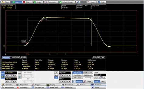 PicoScope® 9300 Series