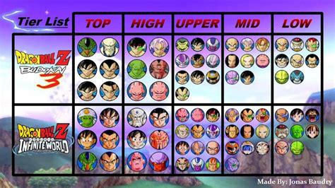 Dragon ball z budokai 2 tier list - recpoo