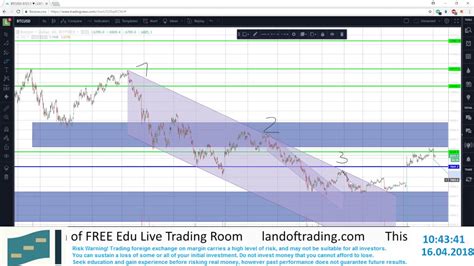 BTC: Cryptocurrencies - Charts, Live News and Education - YouTube