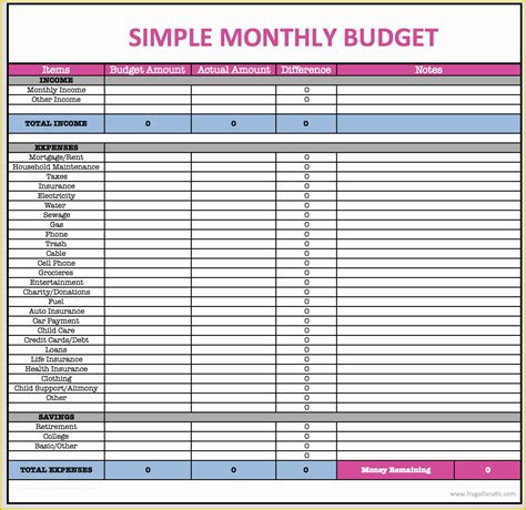 55 Financial Budget Template Free | Heritagechristiancollege