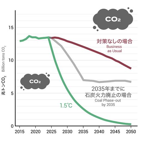 LNG Expansion is a Burden on Japan's Future - Market Forces