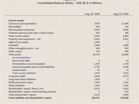 Ace Balance Sheet In Tagalog Codification Of Governmental Accounting ...