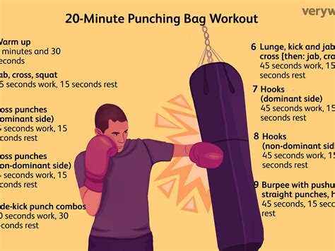 20 Minutes Circuit Training Calories Burned - Circuit Diagram