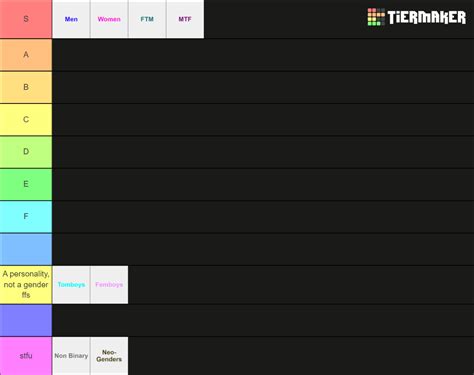 Gender Tier List (Community Rankings) - TierMaker