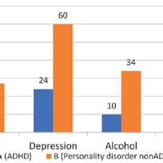 ADHD-types: predominantly inattentive (A), predominantly... | Download Scientific Diagram