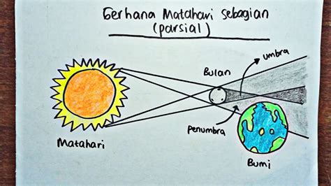 Gambar Gerhana Matahari Sebagian – newstempo