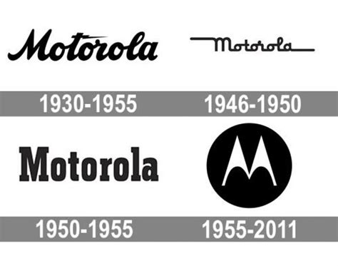 摩托罗拉Motorola logo标志设计含义和品牌历史